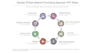 Sample Of Raw Material Purchasing Approach Ppt Slides