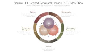 Sample Of Sustained Behavioral Change Ppt Slides Show