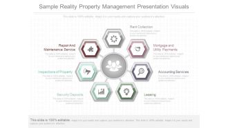 Sample Reality Property Management Presentation Visuals