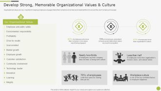 Sample To Create Best Personnel Experience Strategy Develop Strong Memorable Organizational Values And Culture Structure PDF