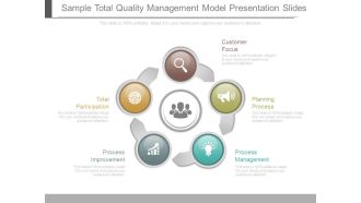 Sample Total Quality Management Model Presentation Slides
