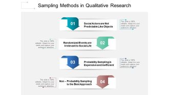 Sampling Methods In Qualitative Research Ppt PowerPoint Presentation Layouts Portrait