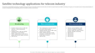 Satellite Technology Applications For Telecom Industry Graphics PDF