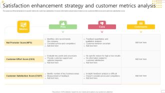 Satisfaction Enhancement Strategy And Customer Metrics Analysis Designs PDF