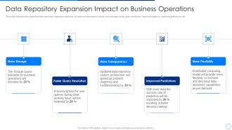 Scale Up Plan For Data Inventory Model Data Repository Expansion Impact On Business Operations Guidelines PDF