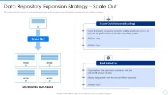 Scale Up Plan For Data Inventory Model Data Repository Expansion Strategy Scale Out Introduction PDF
