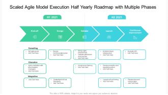 Scaled Agile Model Execution Half Yearly Roadmap With Multiple Phases Microsoft