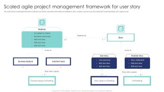 Scaled Agile Project Management Framework For User Story Structure PDF