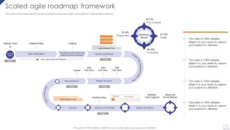 Scaled Agile Roadmap Framework Agile Project Development Strategies Elements PDF