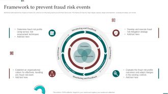 Scam Inquiry And Response Playbook Framework To Prevent Fraud Risk Events Guidelines PDF