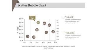 Scatter Bubble Chart Ppt PowerPoint Presentation Diagram Ppt