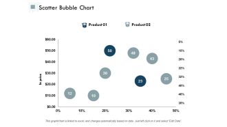 Scatter Bubble Chart Ppt PowerPoint Presentation Infographic Template Graphics Design