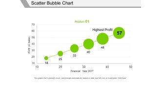 Scatter Bubble Chart Ppt PowerPoint Presentation Professional Graphics Pictures