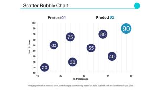 Scatter Bubble Chart Ppt PowerPoint Presentation Slides Portrait