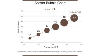 Scatter Bubble Chart Ppt PowerPoint Presentation Summary Files