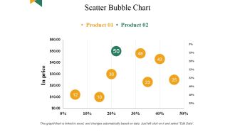 Scatter Bubble Chart Ppt PowerPoint Presentation Summary Visual Aids