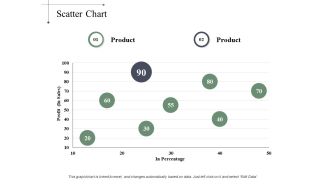 Scatter Chart Finance Ppt PowerPoint Presentation Ideas Show