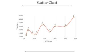 Scatter Chart Ppt PowerPoint Presentation Example