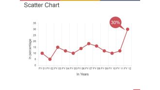 Scatter Chart Ppt PowerPoint Presentation File Example
