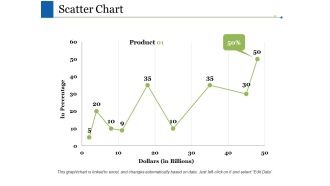 Scatter Chart Ppt PowerPoint Presentation Files
