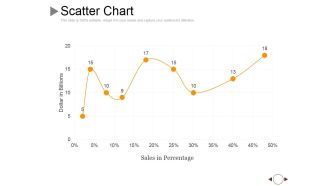 Scatter Chart Ppt PowerPoint Presentation Icon Elements