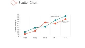 Scatter Chart Ppt PowerPoint Presentation Icon