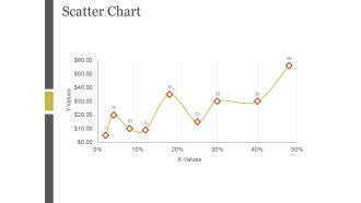 Scatter Chart Ppt PowerPoint Presentation Microsoft