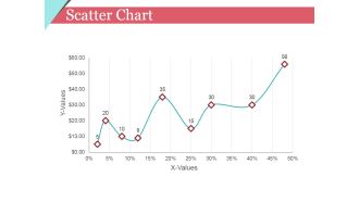 Scatter Chart Ppt PowerPoint Presentation Model Template