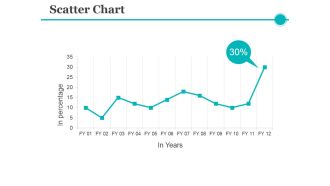Scatter Chart Ppt PowerPoint Presentation Portfolio Design Inspiration