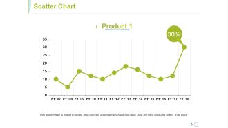 Scatter Chart Ppt PowerPoint Presentation Portfolio Guide