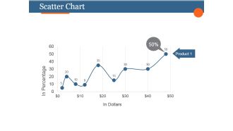 Scatter Chart Ppt PowerPoint Presentation Slides
