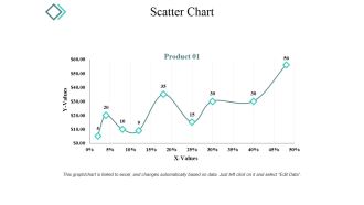 Scatter Chart Ppt PowerPoint Presentation Templates
