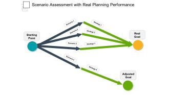 Scenario Assessment With Real Planning Performance Ppt PowerPoint Presentation Portfolio Example PDF