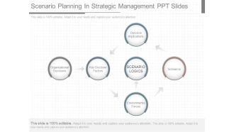 Scenario Planning In Strategic Management Ppt Slides