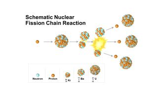 Schematic Nuclear Fission Chain Reaction Ppt PowerPoint Presentation Portfolio Slide Portrait