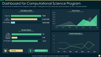 Scientific Computing IT Dashboard For Computational Science Program Ideas PDF