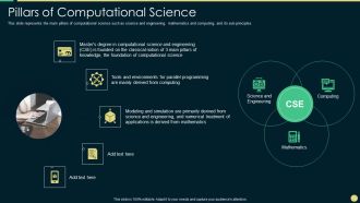 Scientific Computing IT Pillars Of Computational Science Portrait PDF