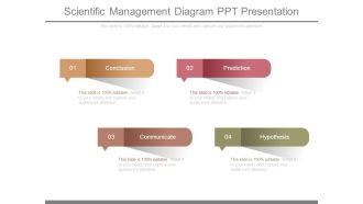 Scientific Management Diagram Ppt Presentation