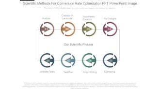 Scientific Methods For Conversion Rate Optimization Ppt Powerpoint Image