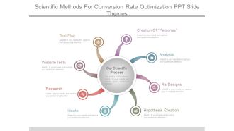 Scientific Methods For Conversion Rate Optimization Ppt Slide Themes