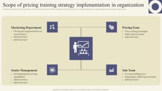 Scope Of Pricing Training Strategy Implementation In Organization Infographics PDF