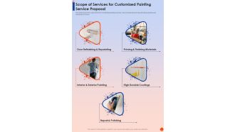 Scope Of Services For Customized Painting Service Proposal One Pager Sample Example Document