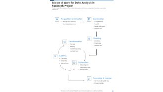 Scope Of Work For Data Analysis In Research Project One Pager Sample Example Document