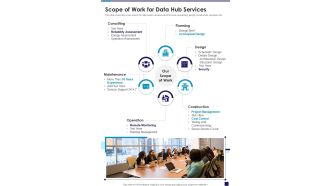 Scope Of Work For Data Hub Services One Pager Sample Example Document