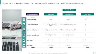 Scorecard For Resources And Opportunity With Health Care And Outcome Measure Structure PDF