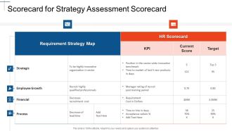 Scorecard For Strategy Assessment Scorecard Introduction PDF