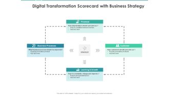 Scorecard Measure Digital Shift Progress Digital Transformation Scorecard With Business Strategy Structure PDF