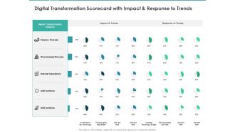 Scorecard Measure Digital Shift Progress Digital Transformation Scorecard With Impact And Response To Trends Topics PDF