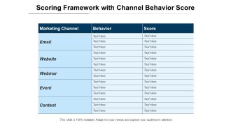 Scoring Framework With Channel Behavior Score Ppt PowerPoint Presentation File Demonstration PDF