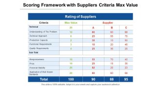 Scoring Framework With Suppliers Criteria Max Value Ppt PowerPoint Presentation Pictures Graphics Design PDF